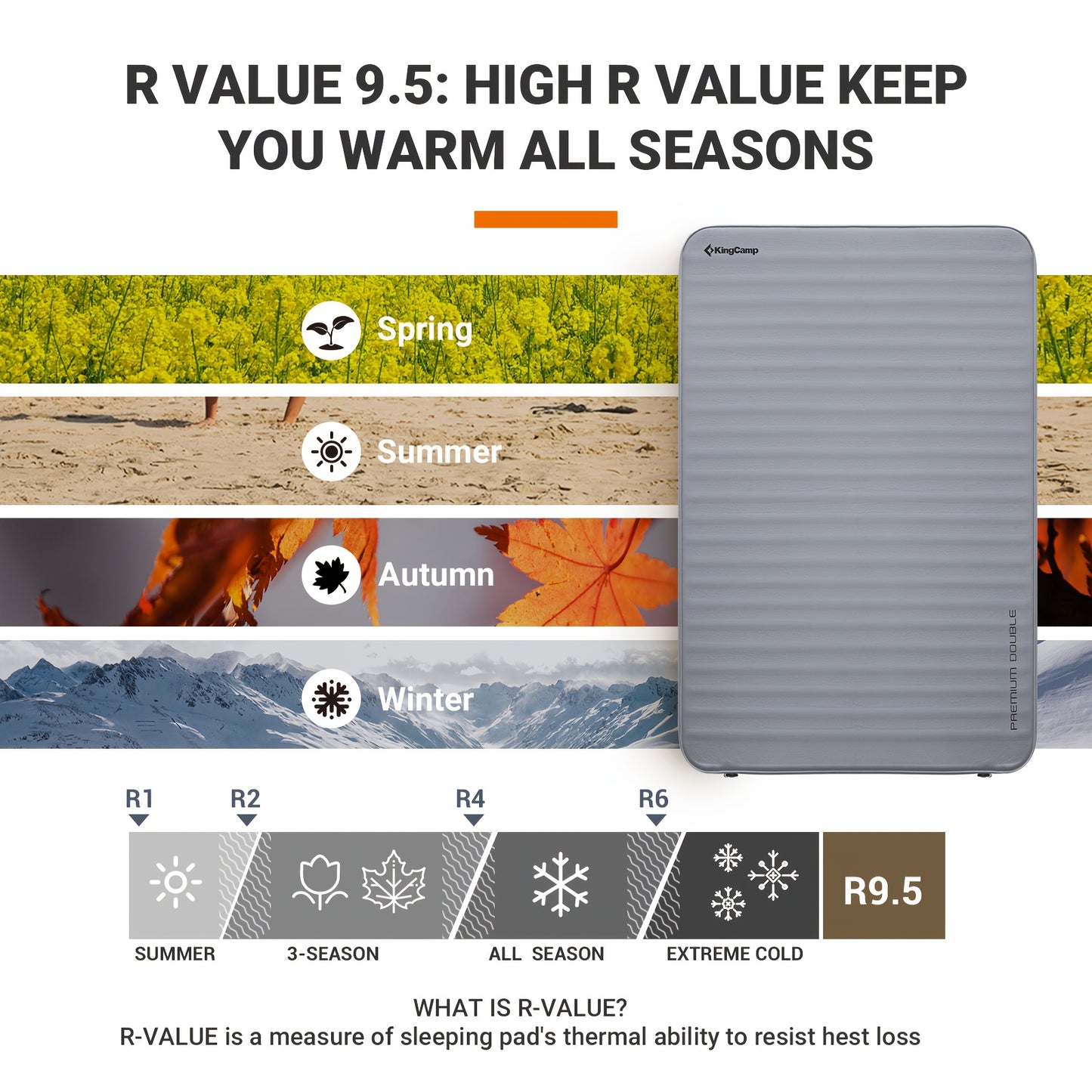 Double Comfort Self-Inflating Mattress